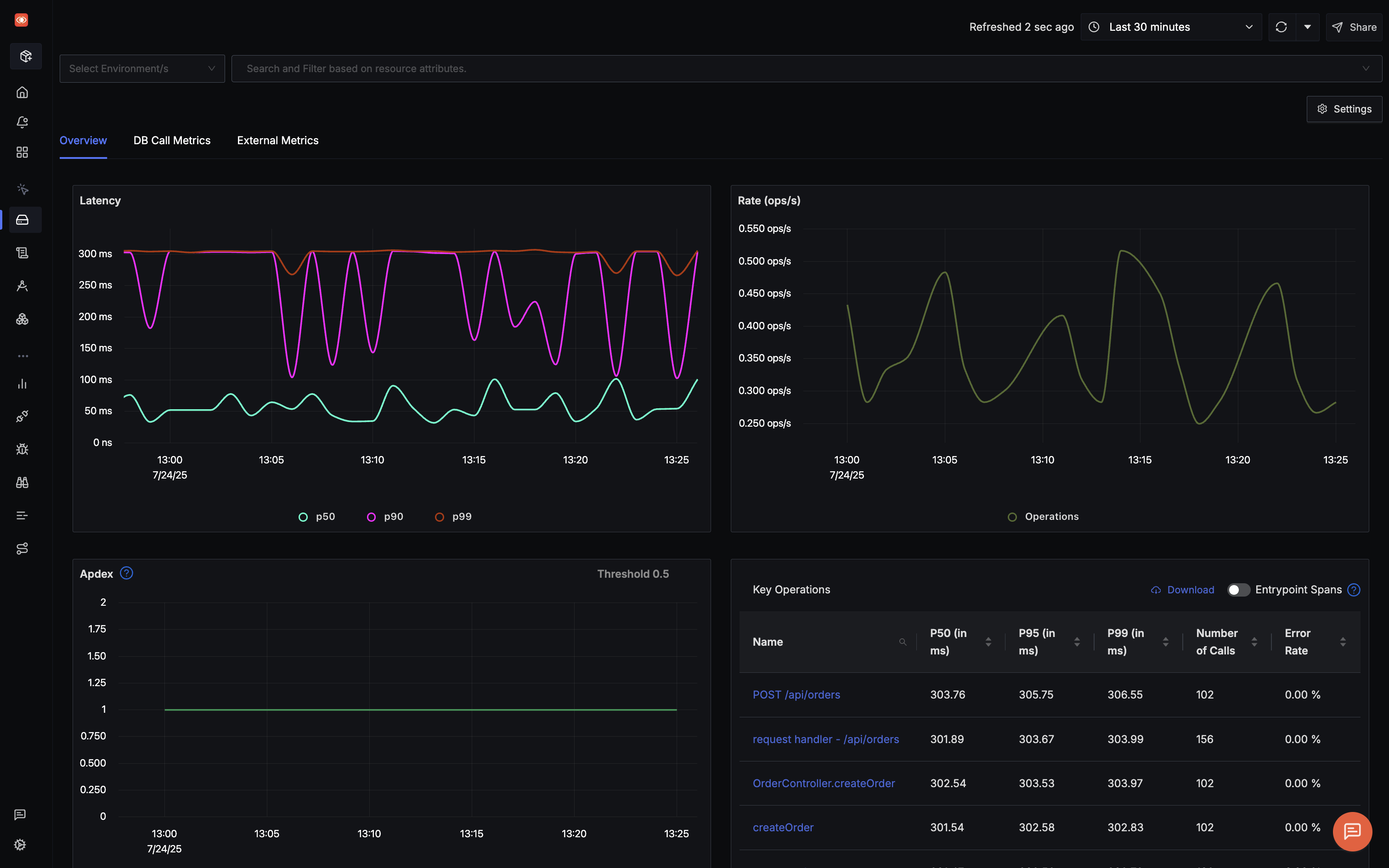 SigNoz APM dashboard showing NestJS service performance metrics